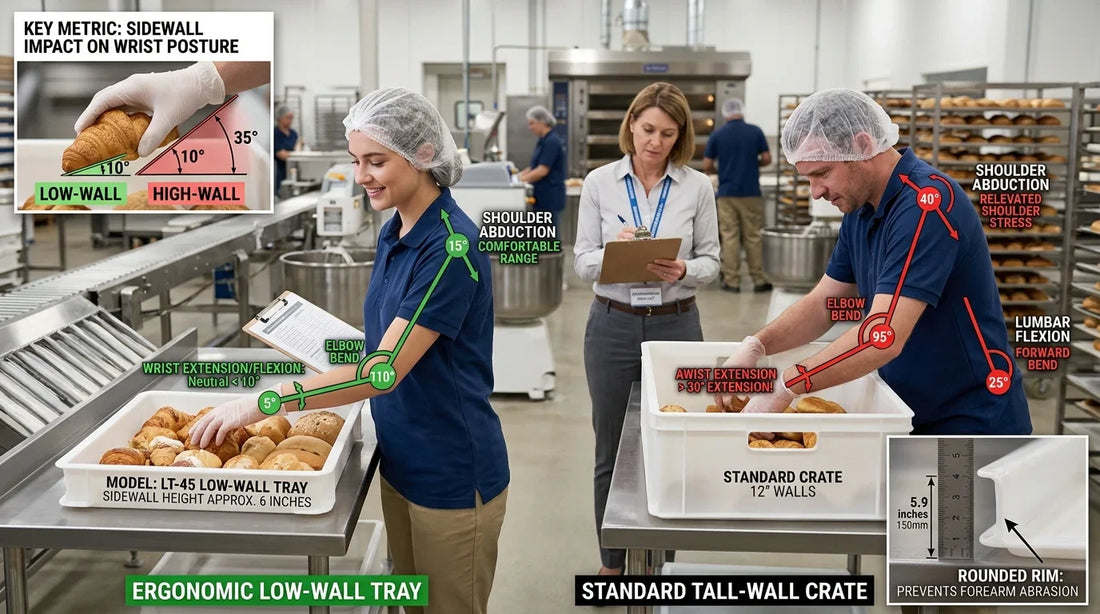 Düşük Profilli (Low-Wall) Plastik Unlu Mamul Tepsilerinde Ergonomik Ürün Erişimi: